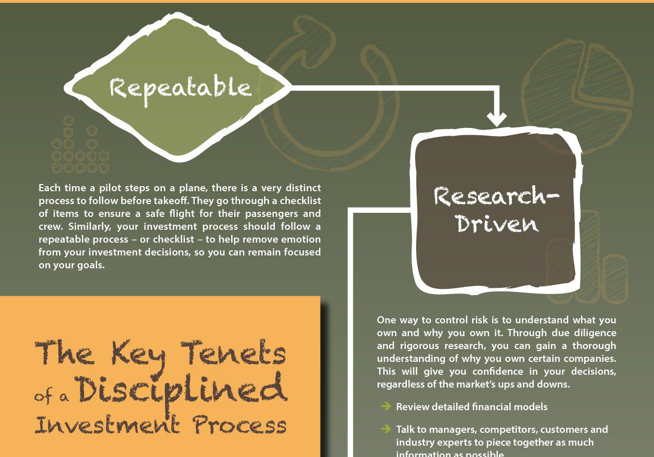 Disciplined Investment Process Infographic 2184